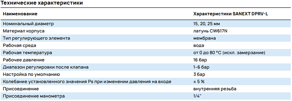 Технические характеристики